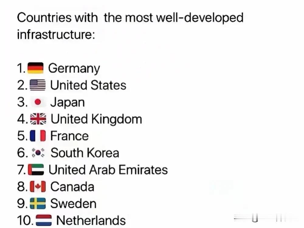 别具慧眼！中国缺席世界“基建十强”榜单，国内网民淡定回应：低调发育，我们仍是“发