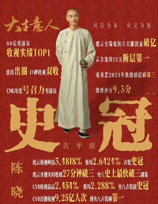 陈晓也不舒服了白玉兰入围名单本届白玉兰意难平陈晓关注本届白玉兰评选动态，演员陈晓