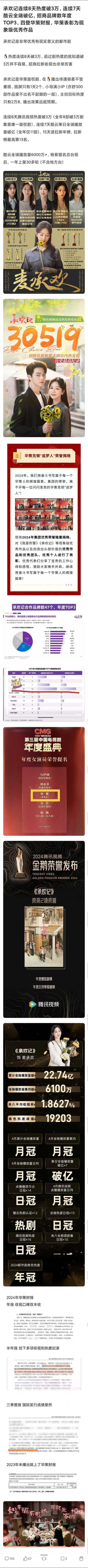 tg. 杨紫《承欢记》作为2024年央八黄金档都市剧，这个cvb和网播成绩如何？