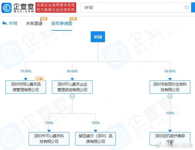 【#黄晓明女友叶珂商业版图#】#叶珂对外投资多家公司#今日，#黄晓明官宣恋情#冲