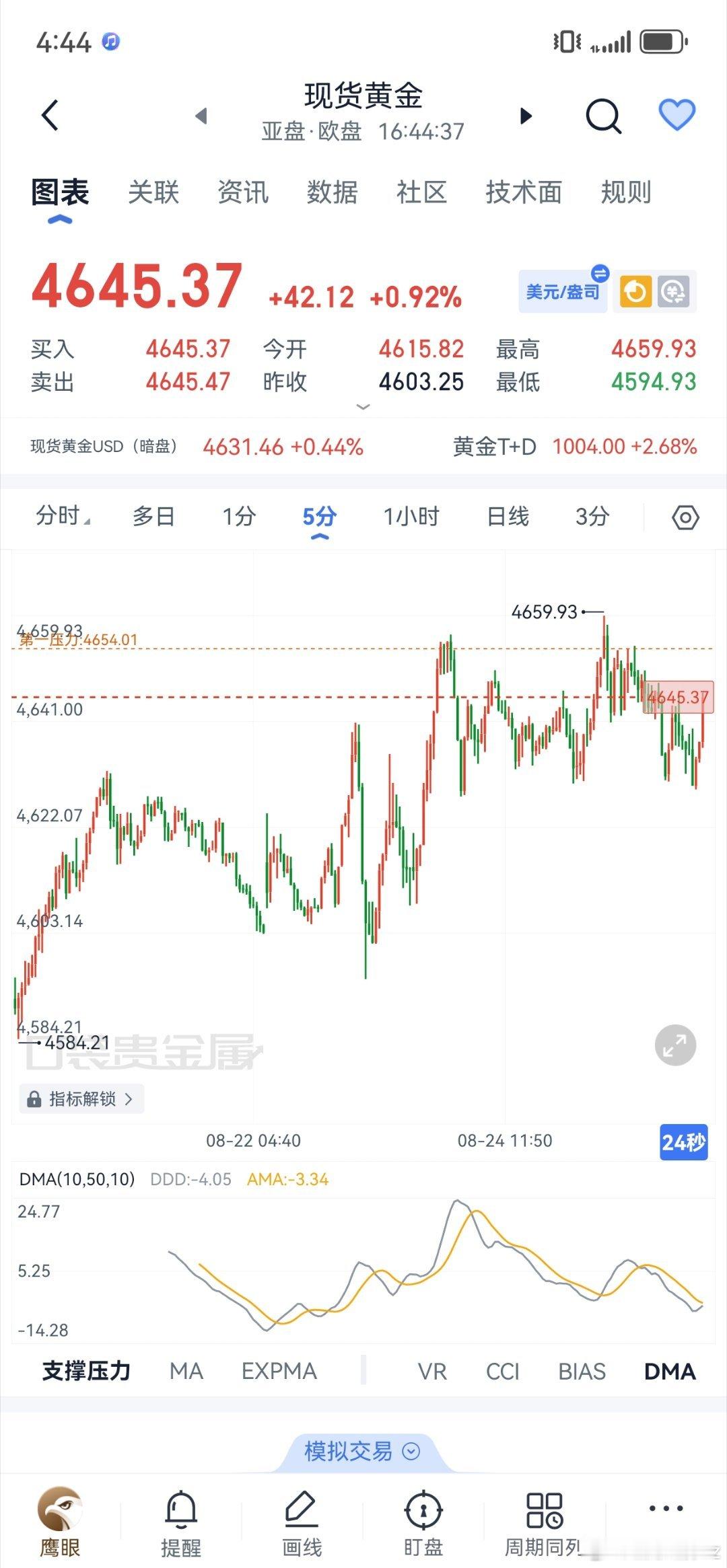 黄金 黄金现架4635哆，4630补，已有，10+15m稳健者落带，减舱推保本0