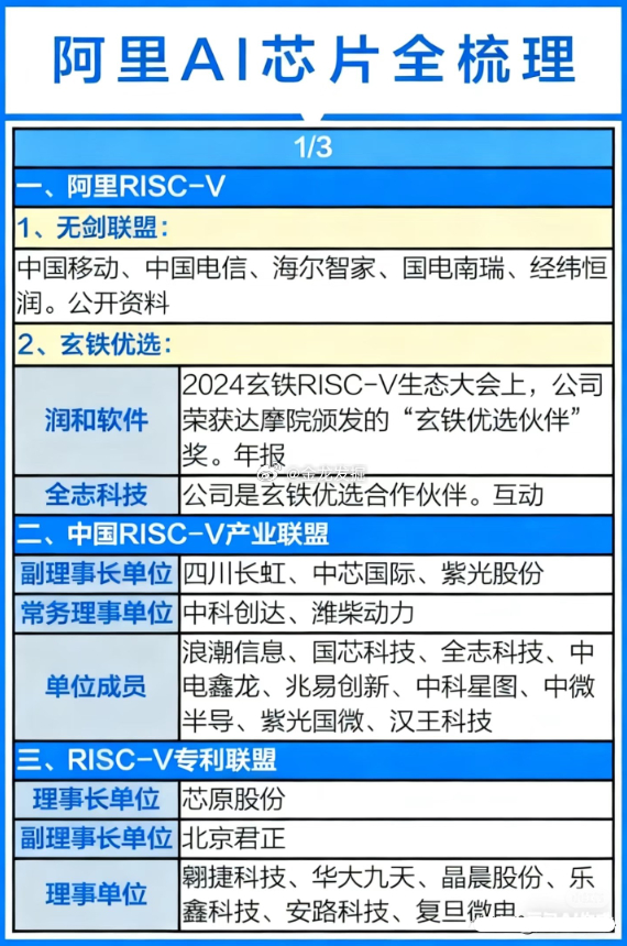 阿里巴巴自研AI芯片取得突破，国产化算力布局加速11月13日，据媒体报道，阿里巴