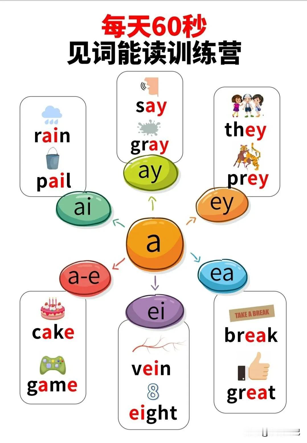 哇哦！！见词能读真是太棒啦！

这两天孩子突然想要看她小时候学英语的视频。那就安