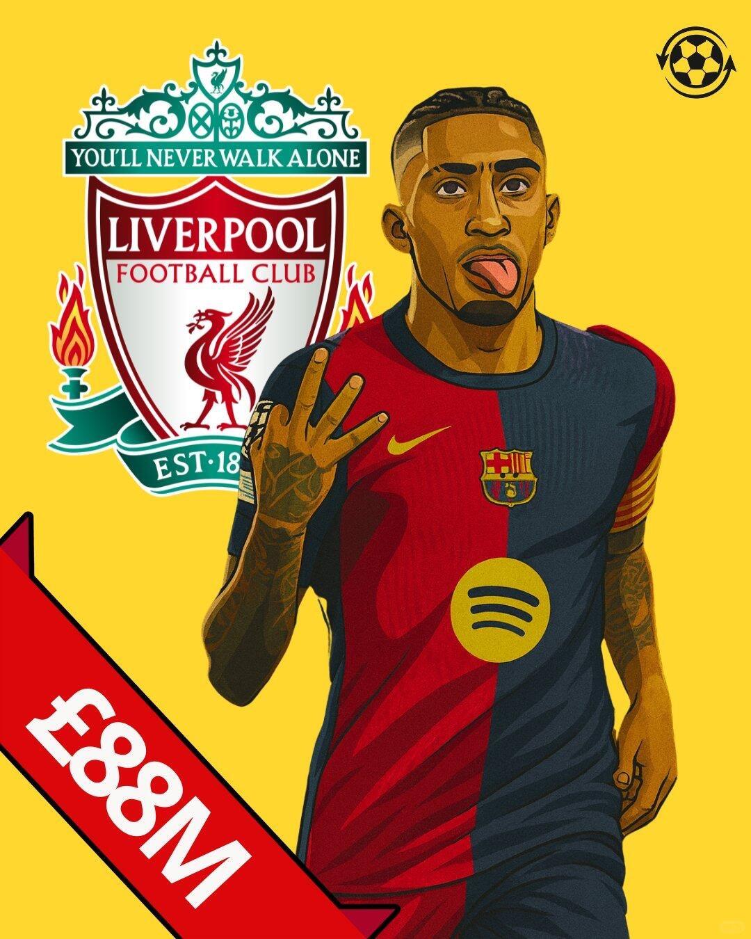 利物浦计划明年夏天以 8800 万英镑的价格求购巴塞罗那前锋拉菲尼亚。 拉菲尼亚