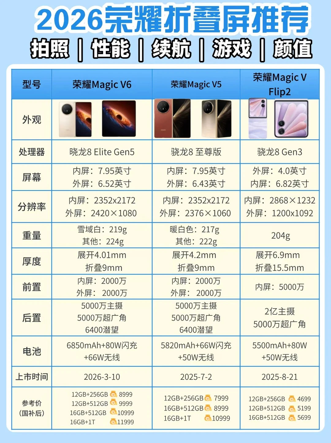 折叠屏怎么选？看这一篇就够了