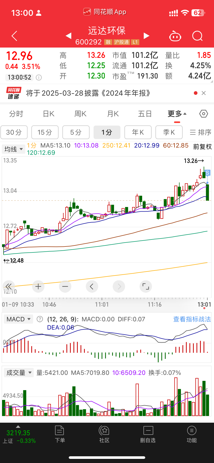 砸 