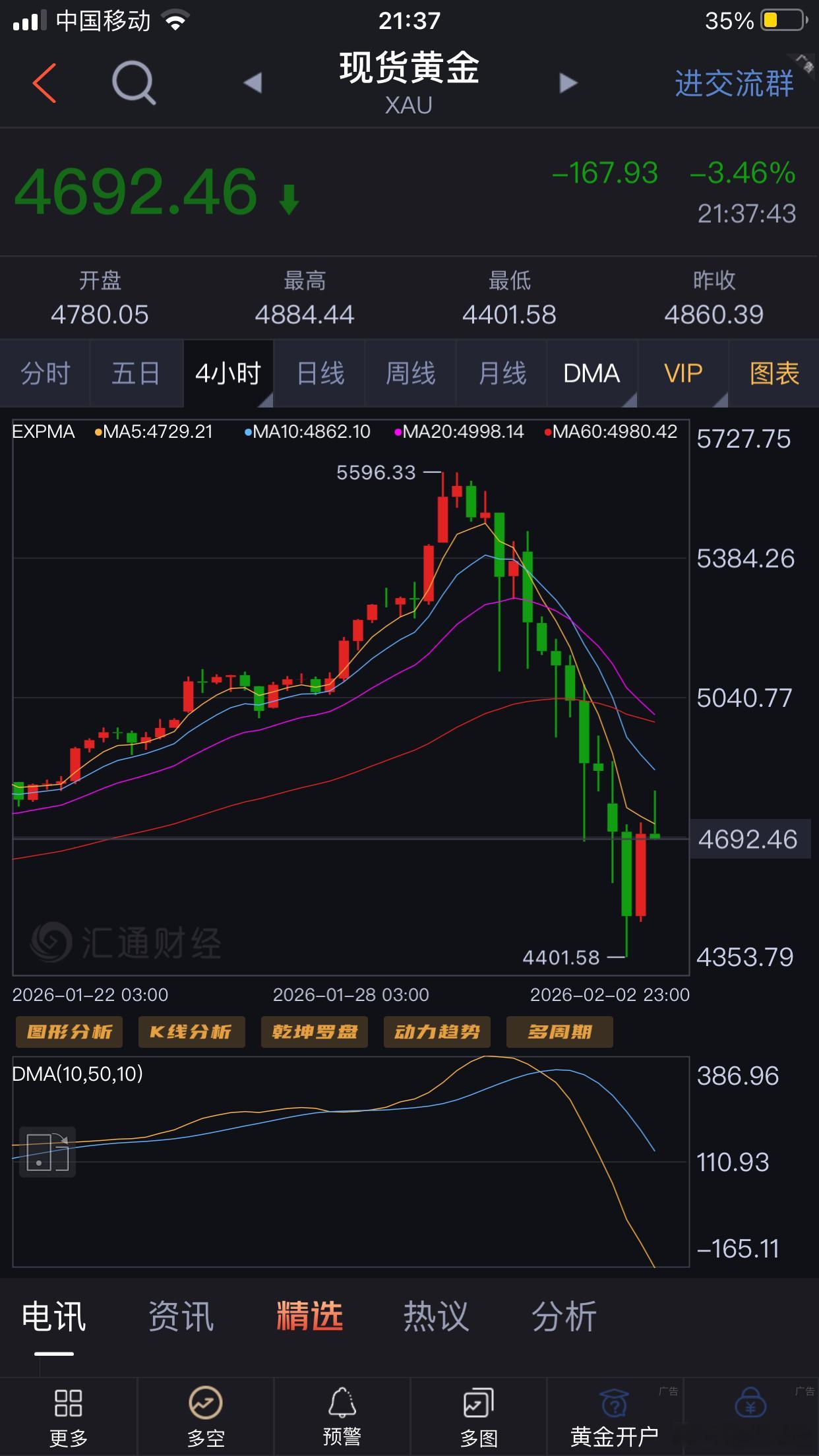 今日操作：周五周一的行情轻仓，操作大结构做波段：早盘4600多至4730，盈利1