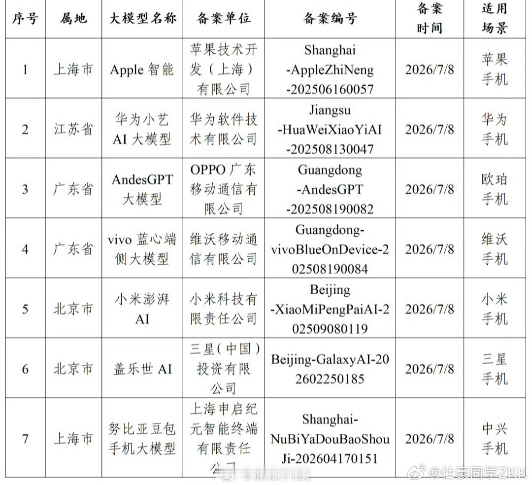 中国用户终于迎来满血iPhone国行iPhone 终于能用上AI功能了，预计9月