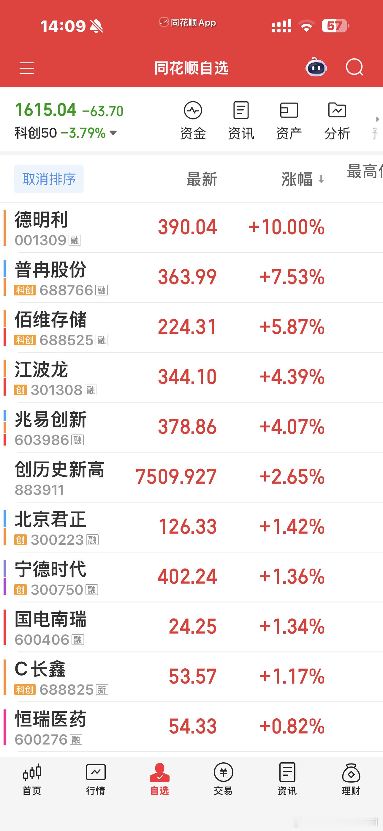 长鑫红了，姨也红了，连中际都拉上来了。但是内心没什么想法，的确是吓怕了不想让自己