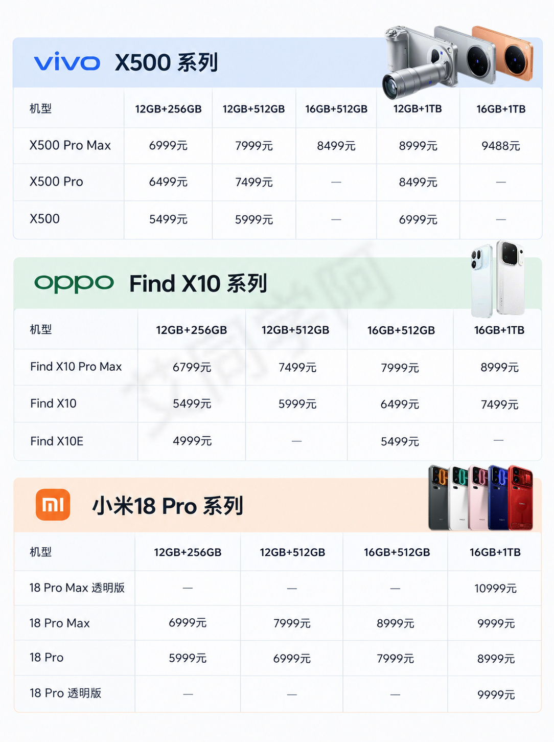 看完这几天几家旗舰的价格，最大的感受就是，今年手机是真不便宜了小米OPPOviv