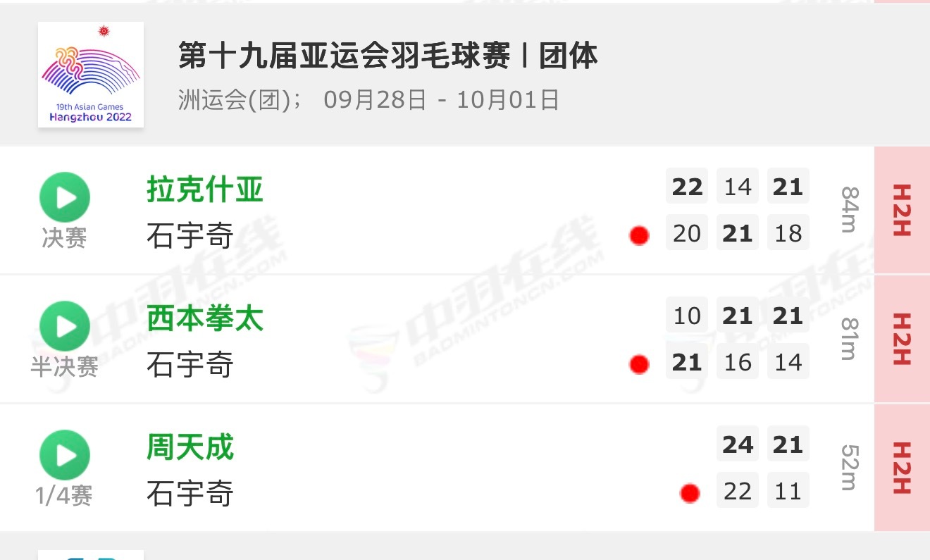 不知道啊反正我孩子发高烧也会顶着把把0:1的压力上团赛的 你问这个0:1是谁干的
