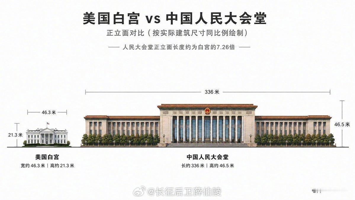 难怪特朗普开始对白宫哪哪不满意了 