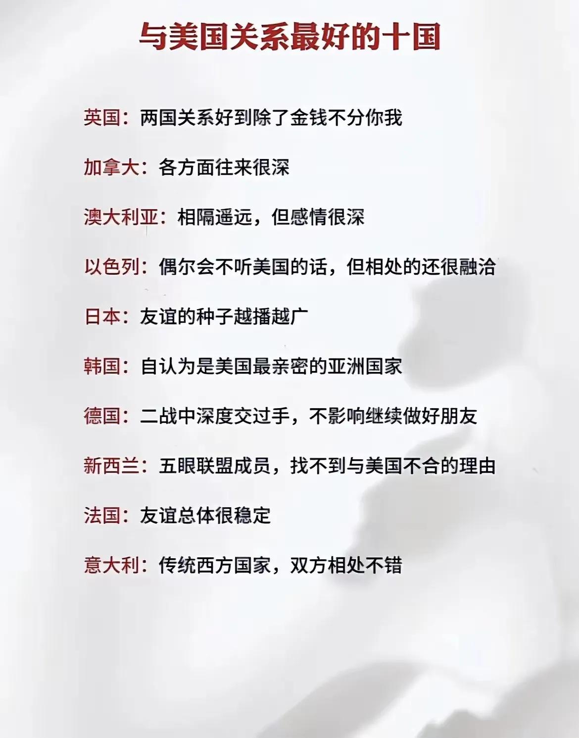 与美国关系最好的10个国家：

第一个：英国
第二个：加拿大
第三个：澳大利亚

