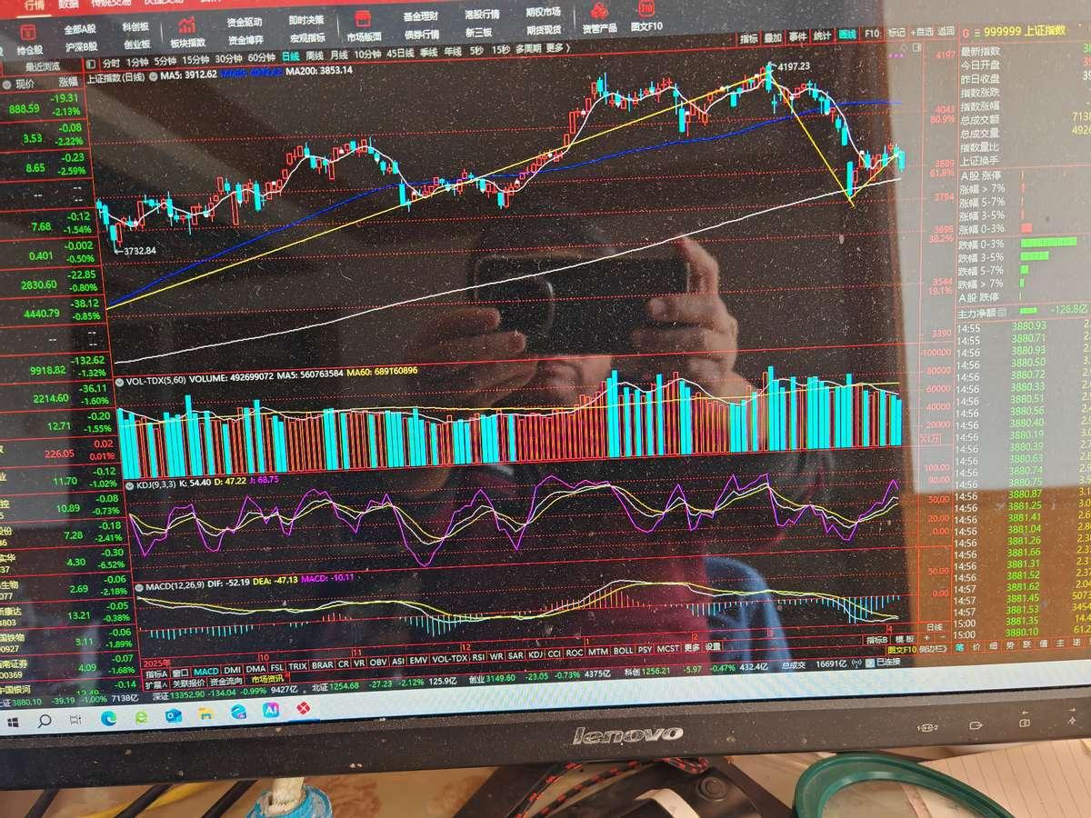 有人把股市走势画成了精确的航海图。
从2635点到3174点，是第一浪。
回踩到