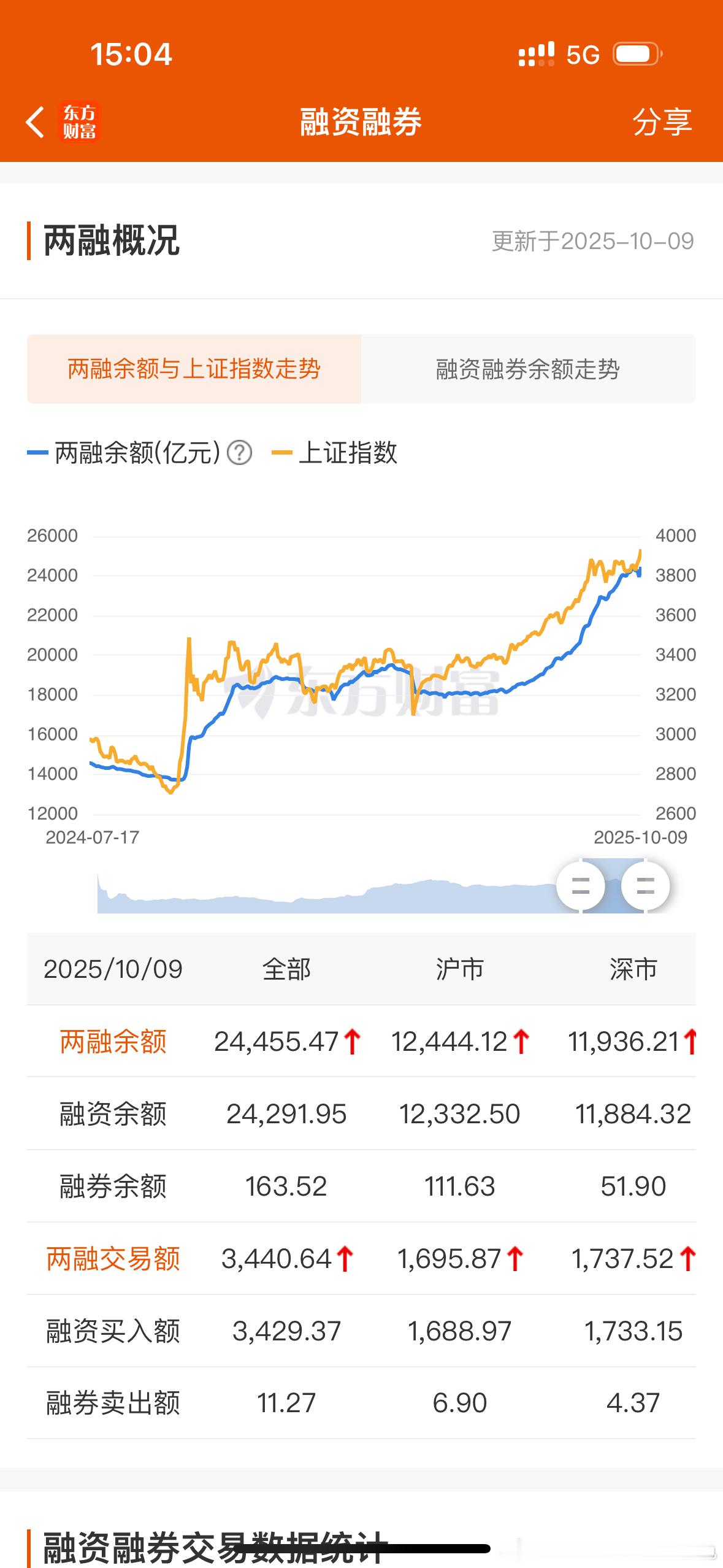 第二轮上涨到头了，融资盘不爆，第三轮上涨不开始，接下来好戏连连，近期涨幅巨大、动