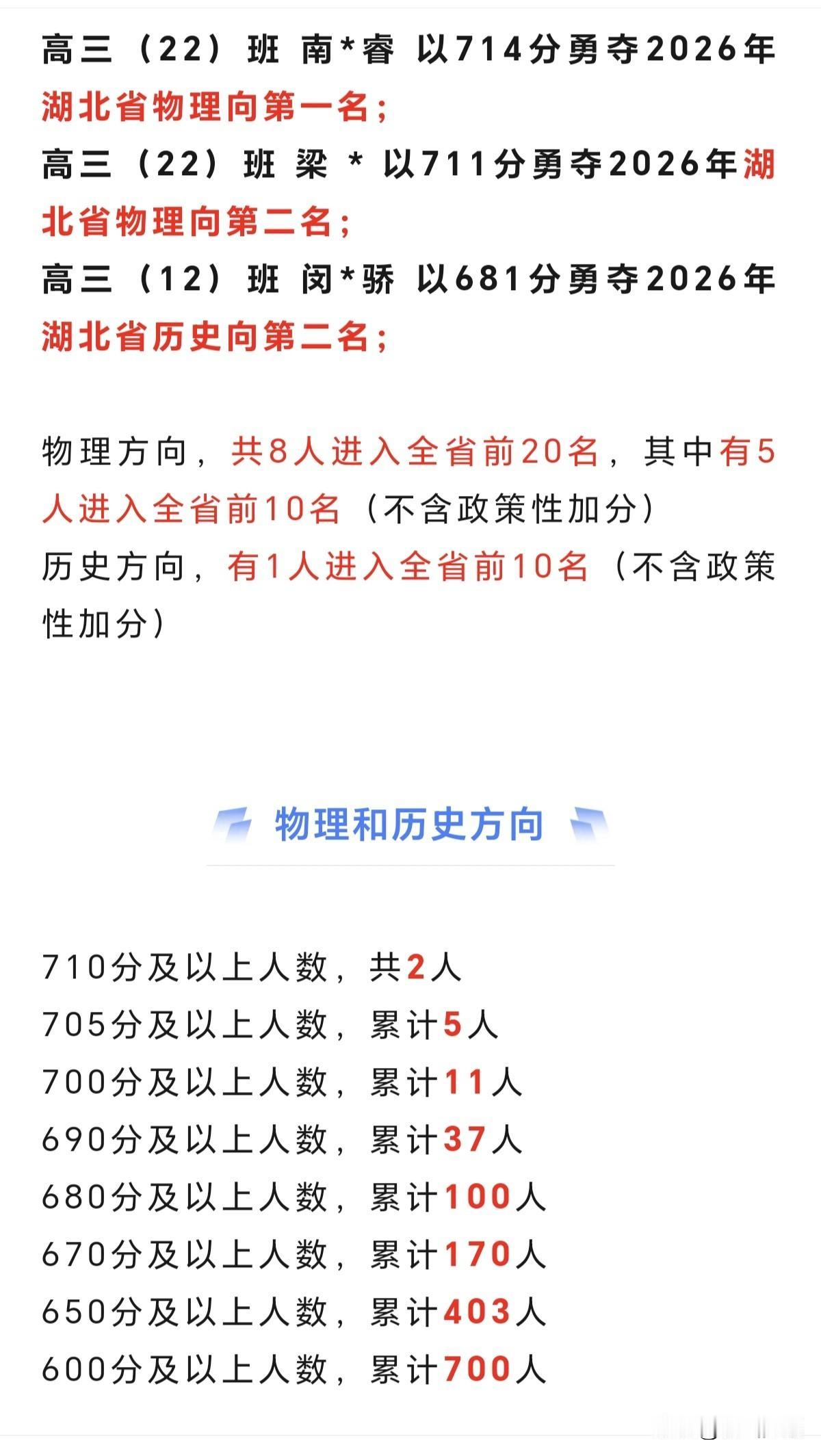 华师一附中高考：650分以上403人，清华北大有望突破65人