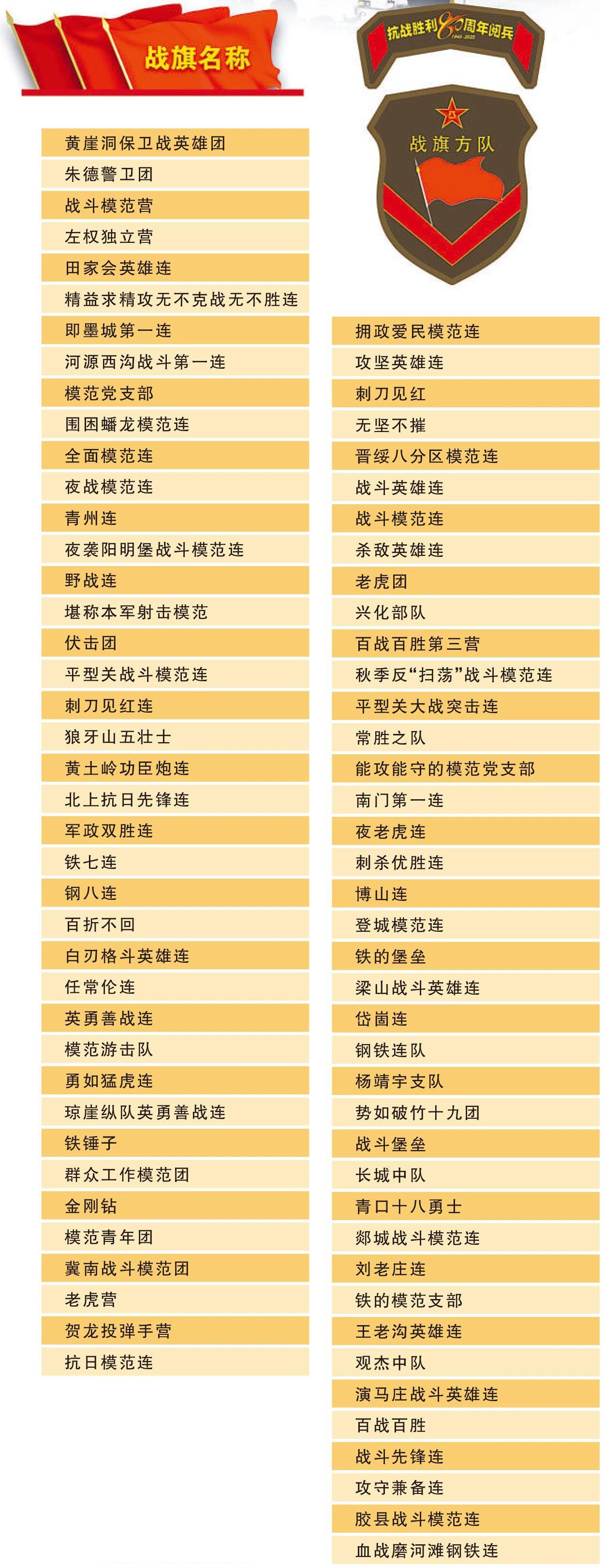 从“黄崖洞保卫战英雄团”到“狼牙山五壮士”，从“平型关大战突击连”到“刘老庄连”