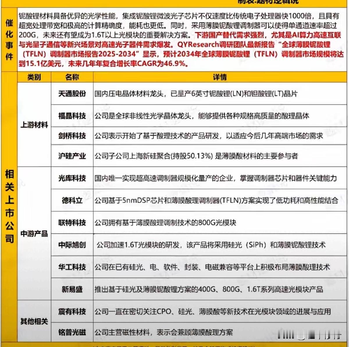 薄膜铌酸锂是个什么，有什么用？