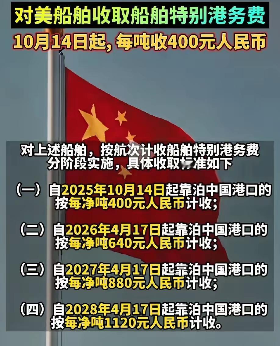 估计以后的国际交往越来越难在中美两边讨好了。
美国刚宣布对中国的船舶收特别费用，