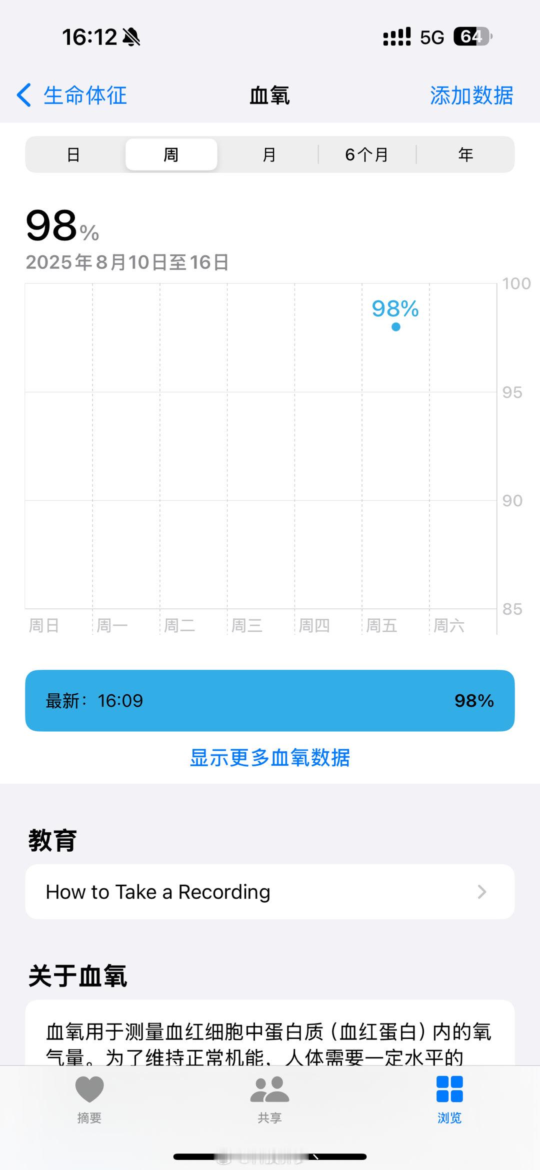 历经一年，我的美版 Apple Watch Ultra2终于有血氧了[泪][泪]