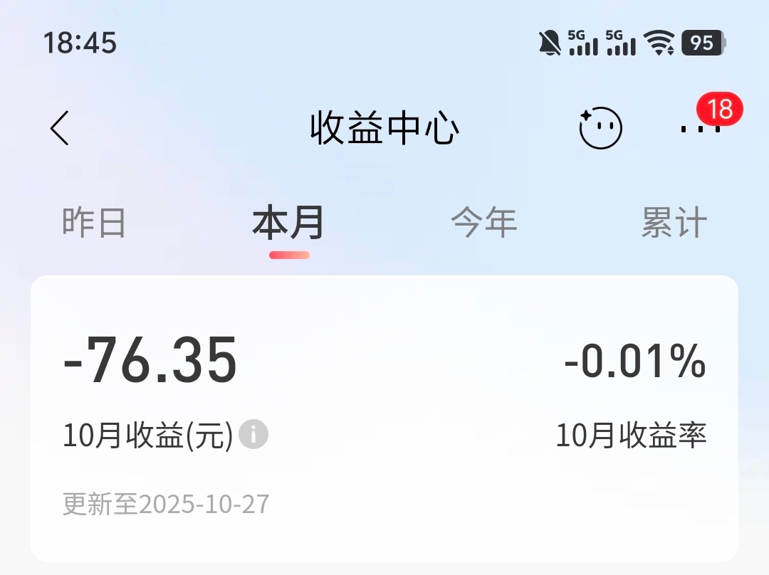 a股突破4000点笑了！到现在的收益[呵呵] 还有三天，能整成正数不[融化] ​