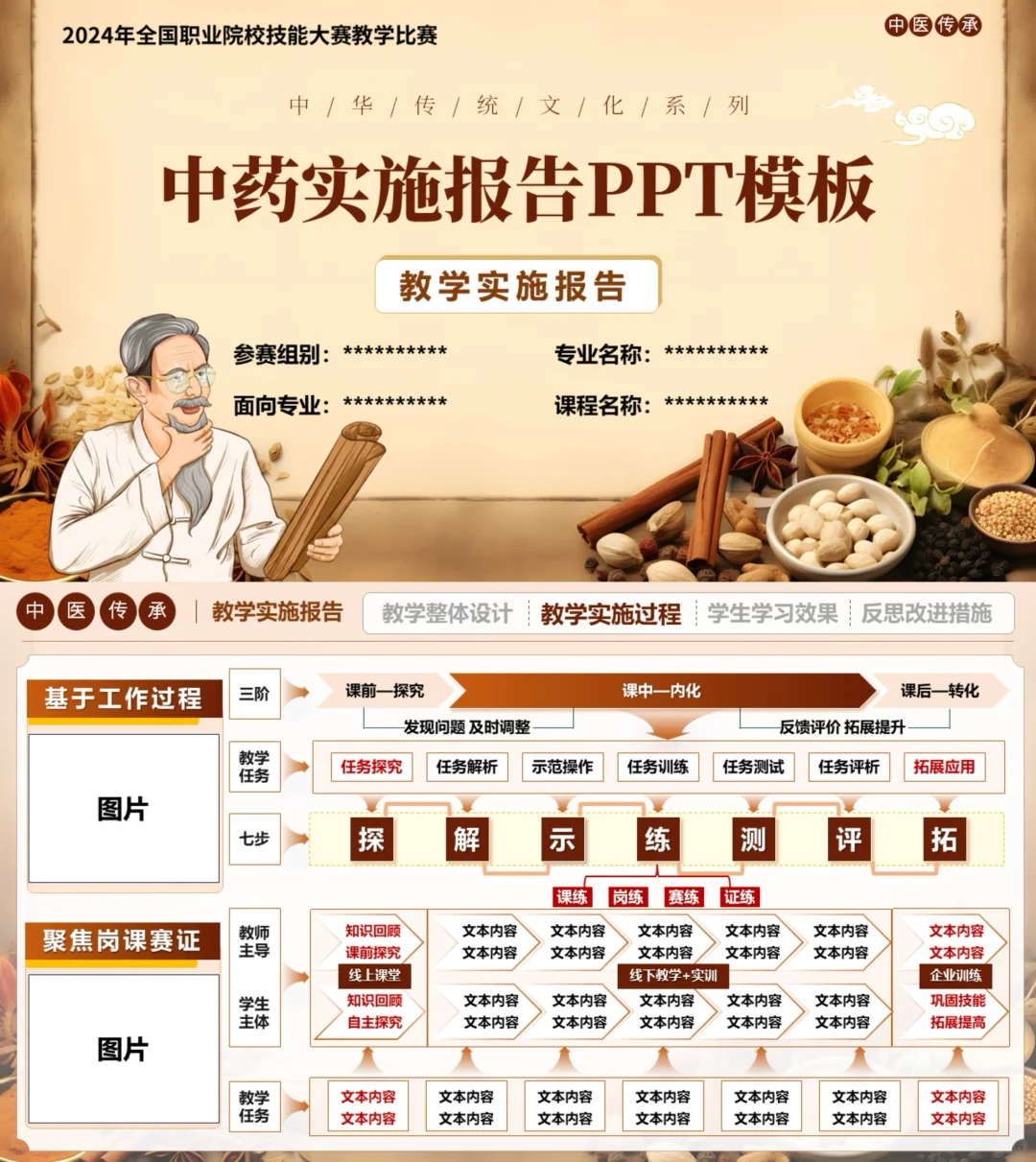 教学能力大赛—实施报告图（中药类）