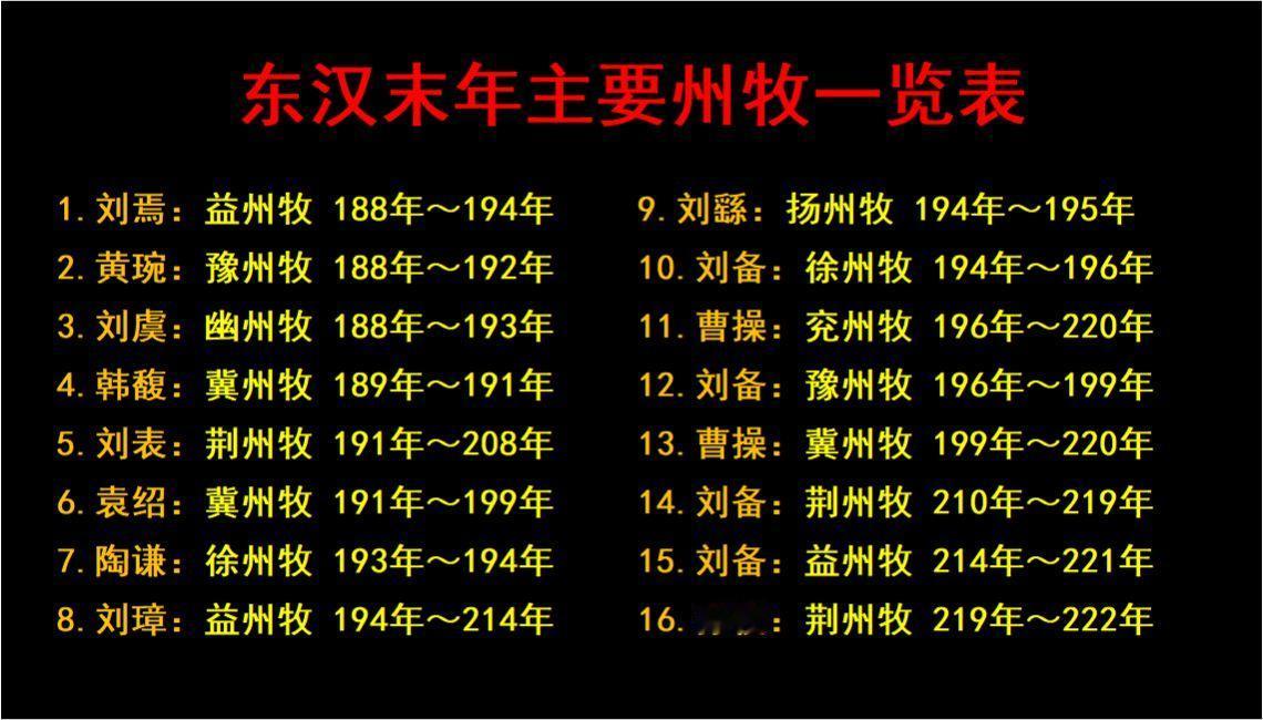 三国 曹操 刘备