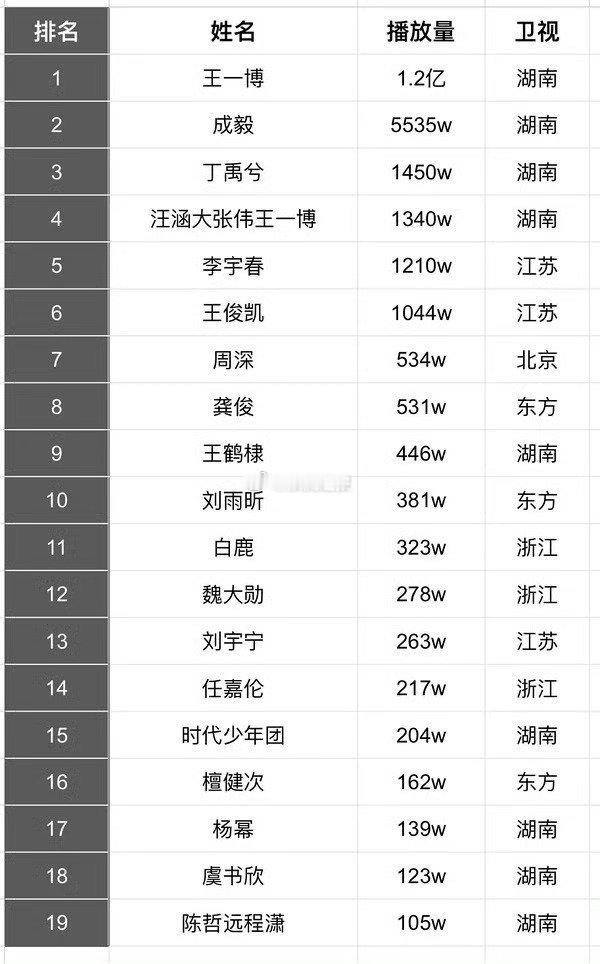 来提名跨年最佳节目吧[举手] 