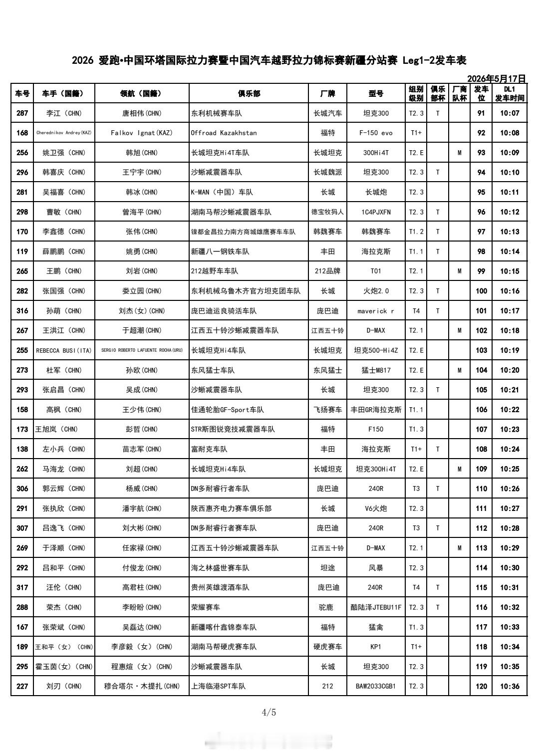 环塔SS1赛段汽车组发车表，按昨天排位赛成绩顺序发车。今天从托克逊县到吐鲁番鄯善