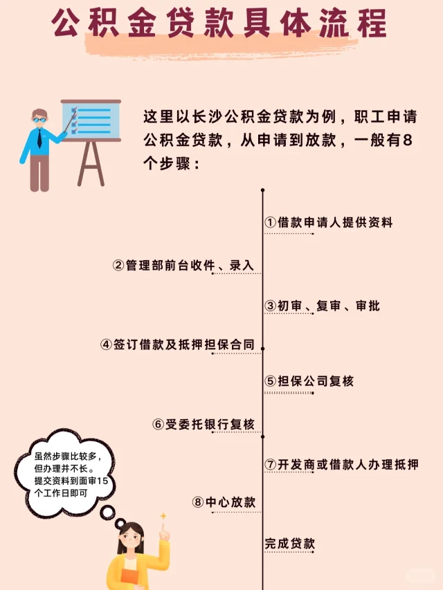 公积金贷款能贷多少钱?怎么贷?