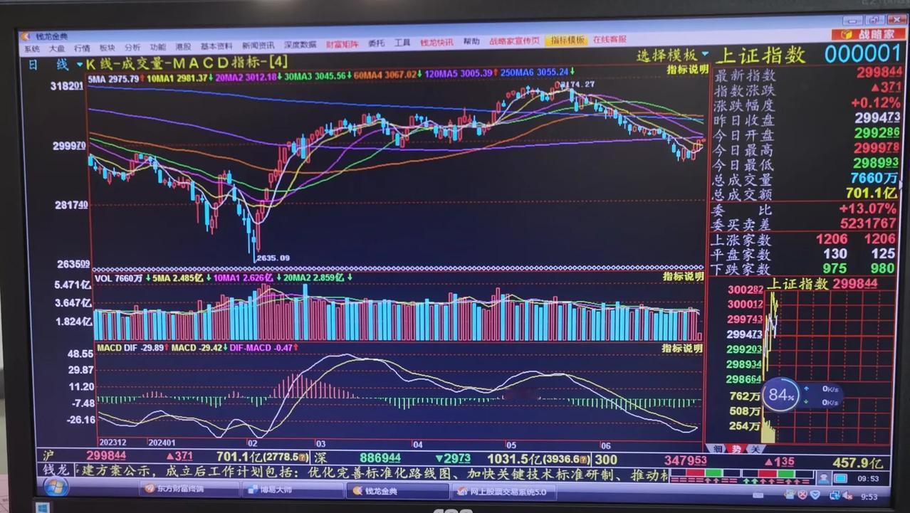 老手说股：（2）
今天我想说一个观点，如果不敢持股，什么都不是。
①不敢持股，说
