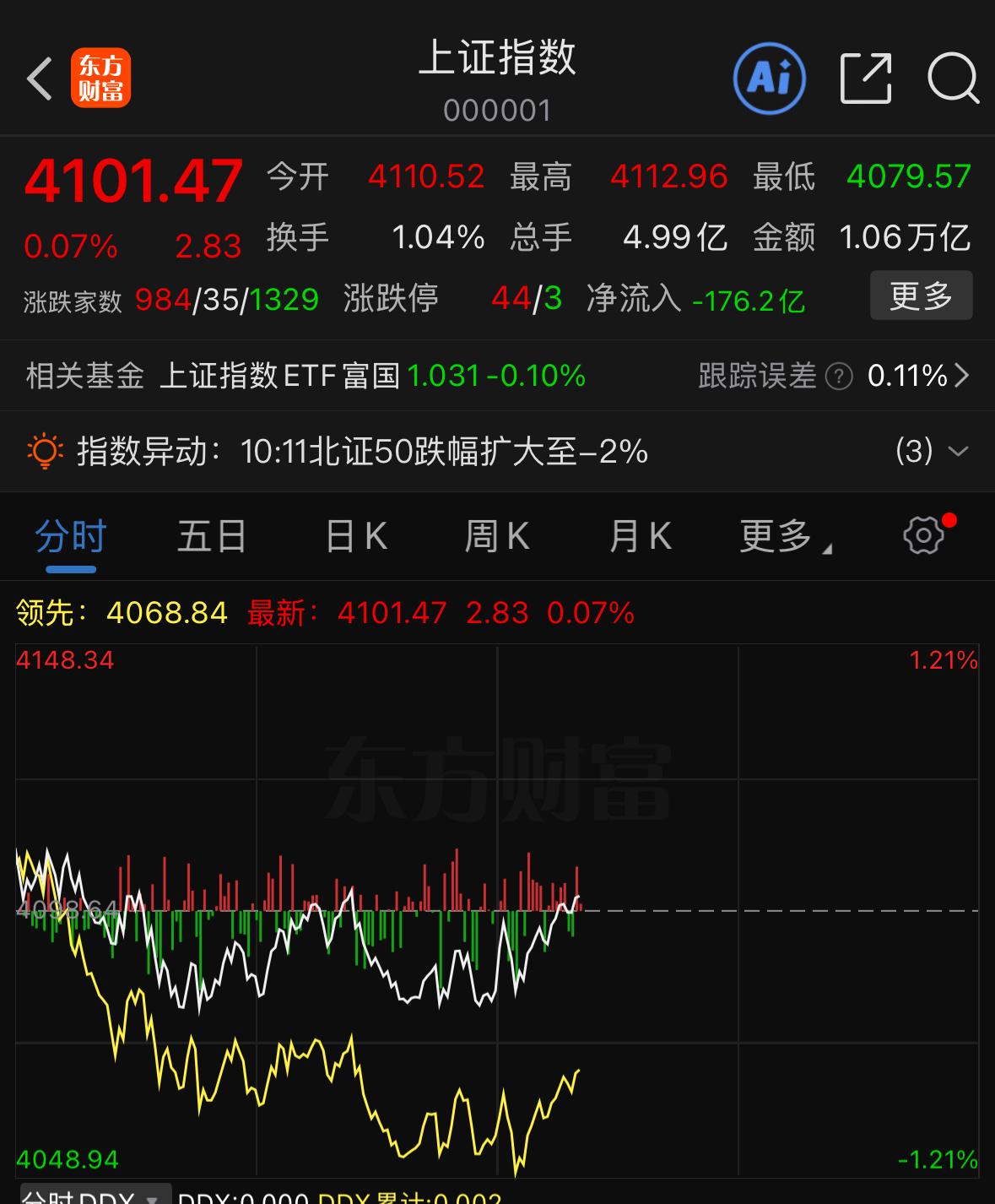 不服都不行！外围市场普遍走高，咱们A股却依旧超三千只个股下跌，千万别此刻慌了手脚