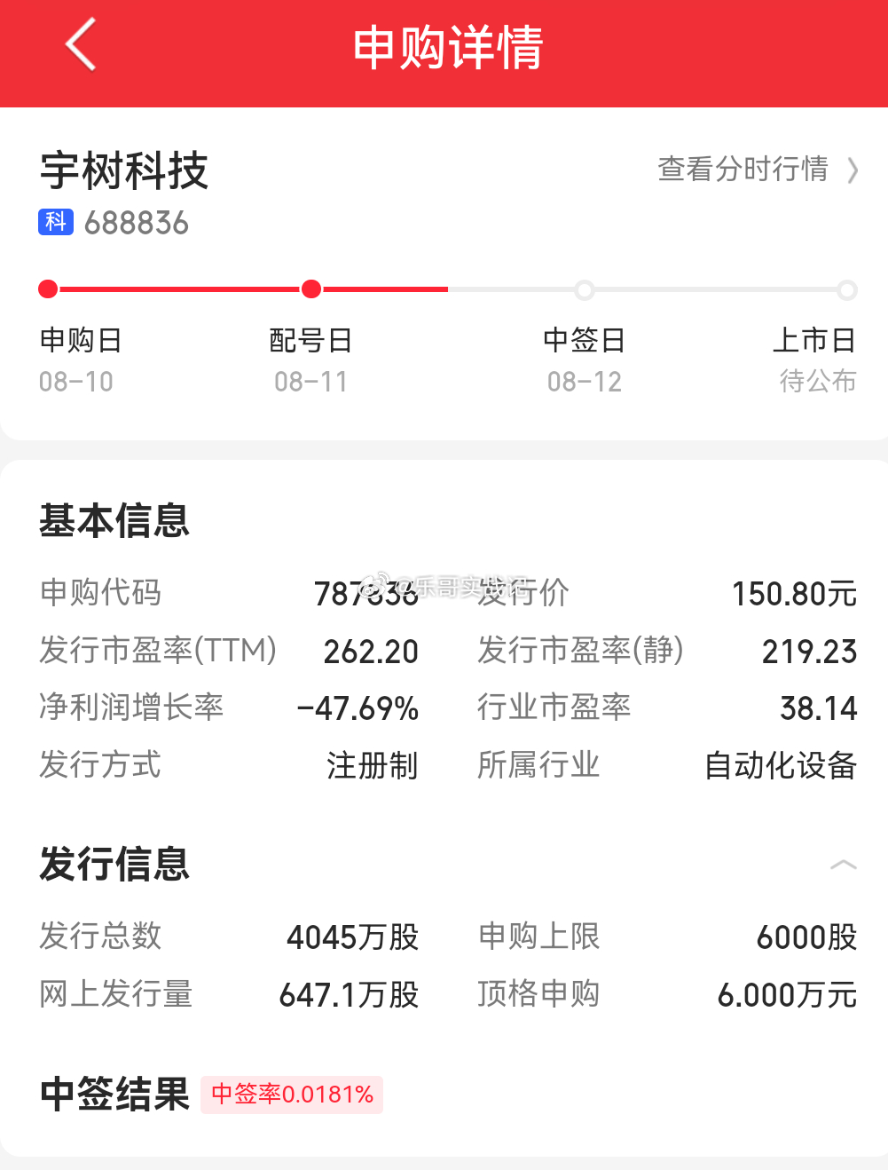 谁是天选之子？有奖竞猜，我猜8808