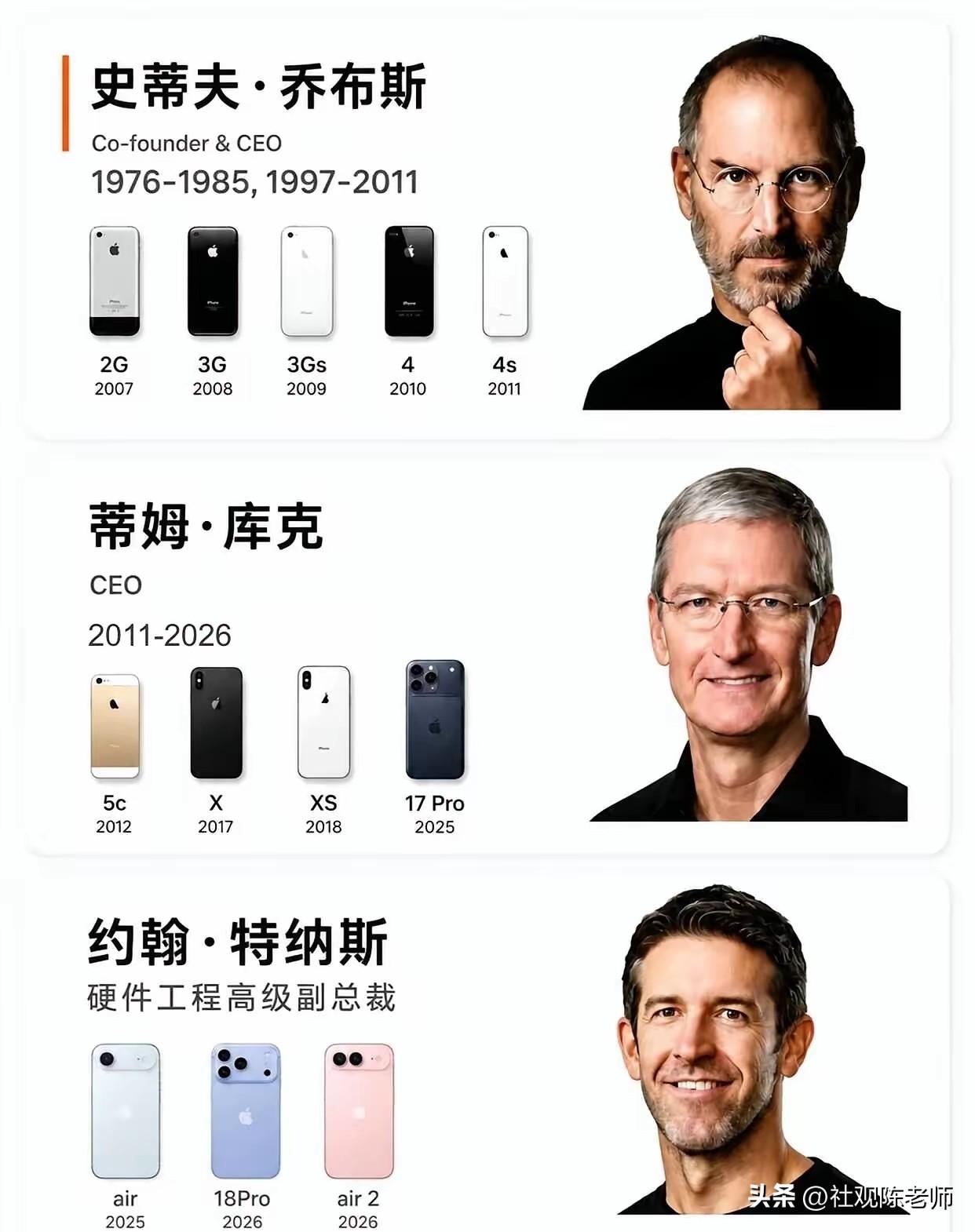 乔布斯、库克、特努斯的起点！

目前前两位算是交出了很不错的答卷，作为第三任掌舵