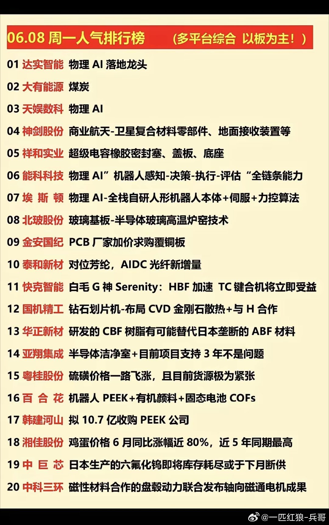 6.8周一  涨停板股票+人气排行榜！1.物理AI龙头2.超级电容3.钻石划片机