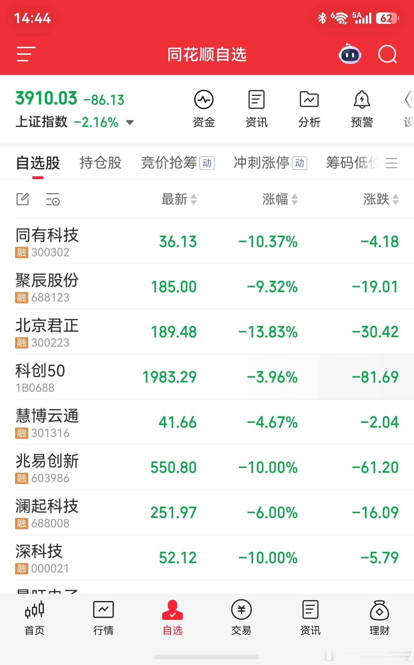 越看越绿，越绿越想哭 深圳
