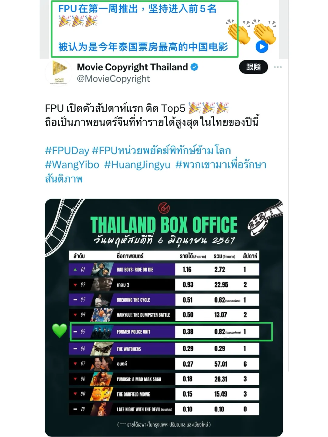 《維和防暴隊》今年泰国票房最高的中国电影🎉