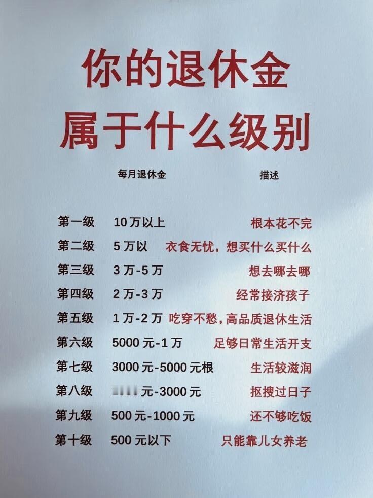 同样是退休，
为啥有人工龄长却没人家拿得多？
别以为只看职务或工龄，这里面藏着“