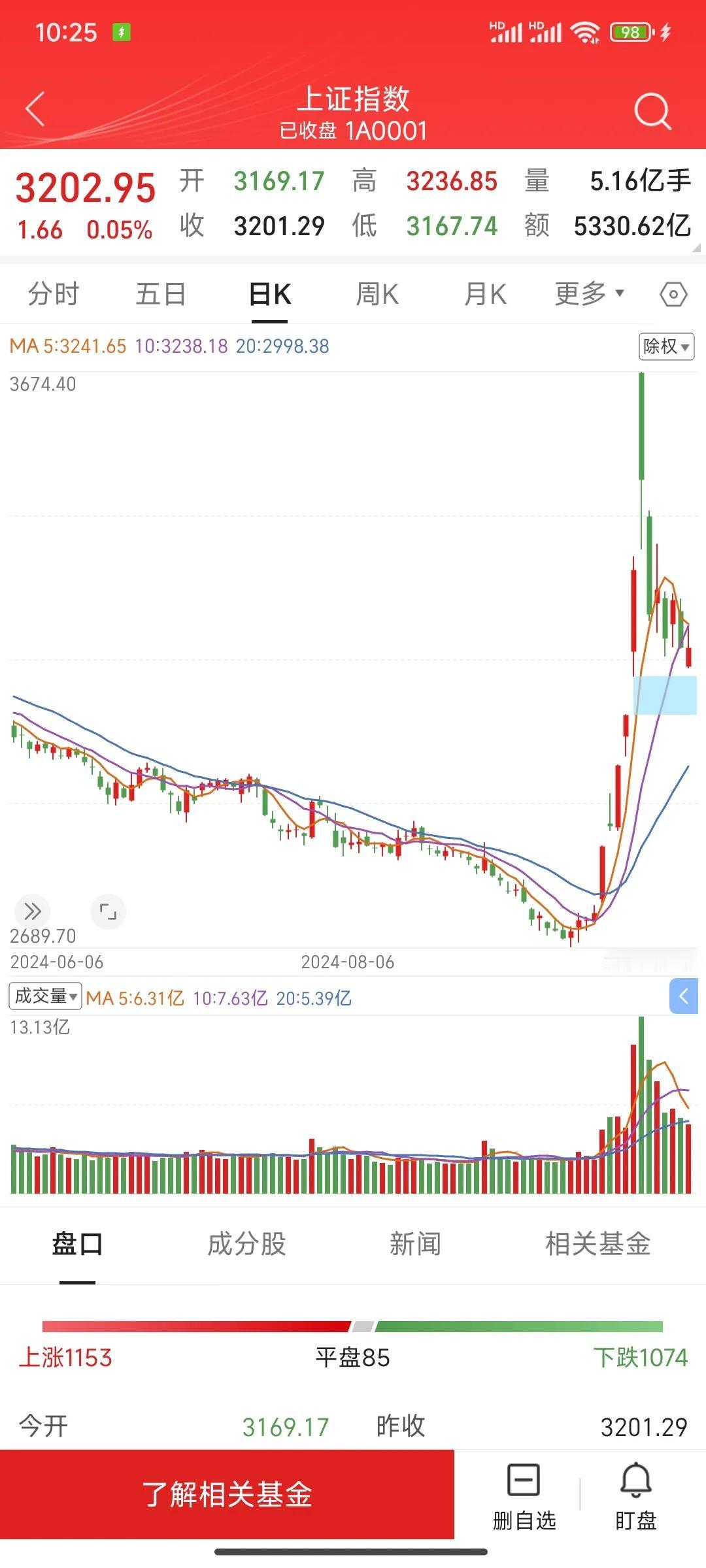 美国有那么多年牛市，为什么我们不能有牛市。这是最近经常听到的一句话，只能说说这句