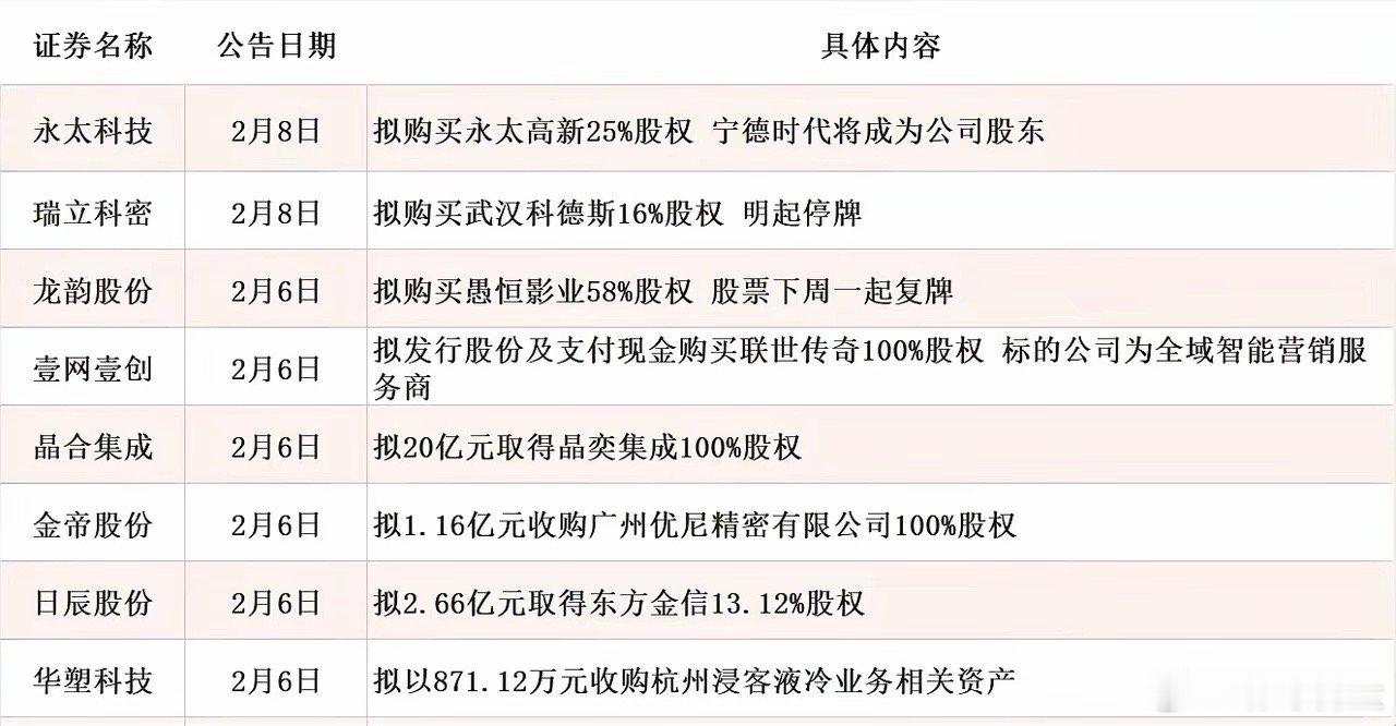 【晚间财经速递】道指破5万点创历史，央行连续15月购金，A股停牌重组潮来袭！周日