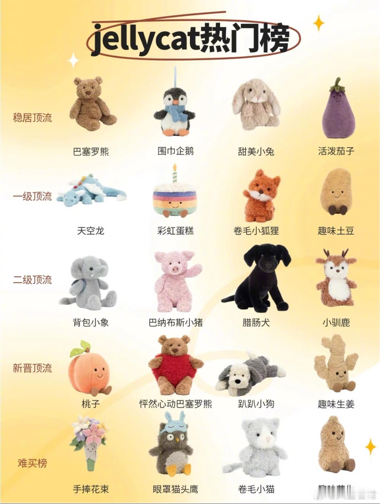 jellycat热门榜 