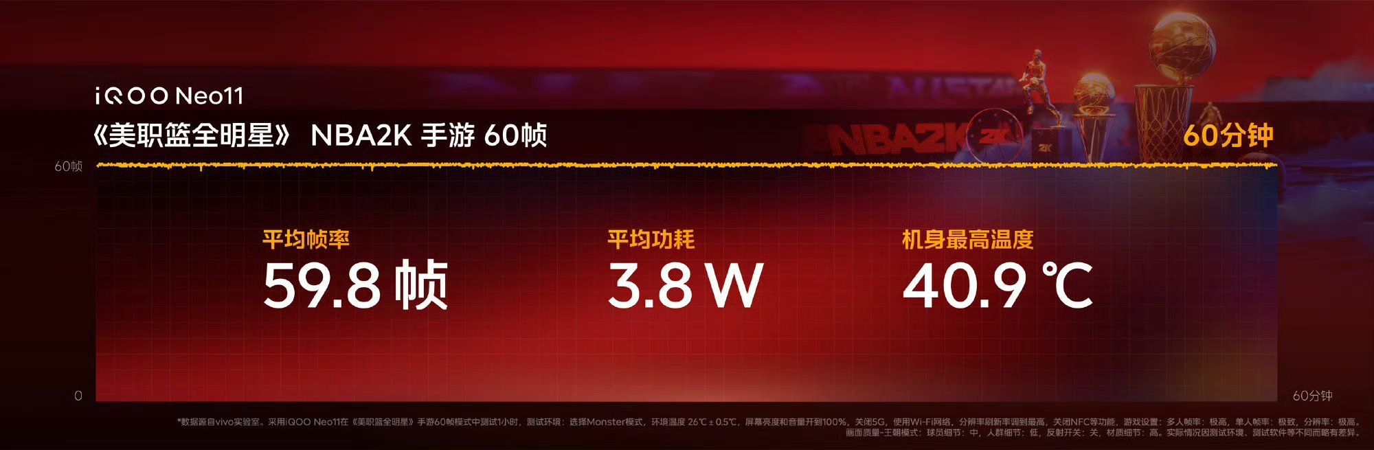 iQOO Neo11成为《美职篮全明星》NBA2K手游官方比赛用机，iQOO与《