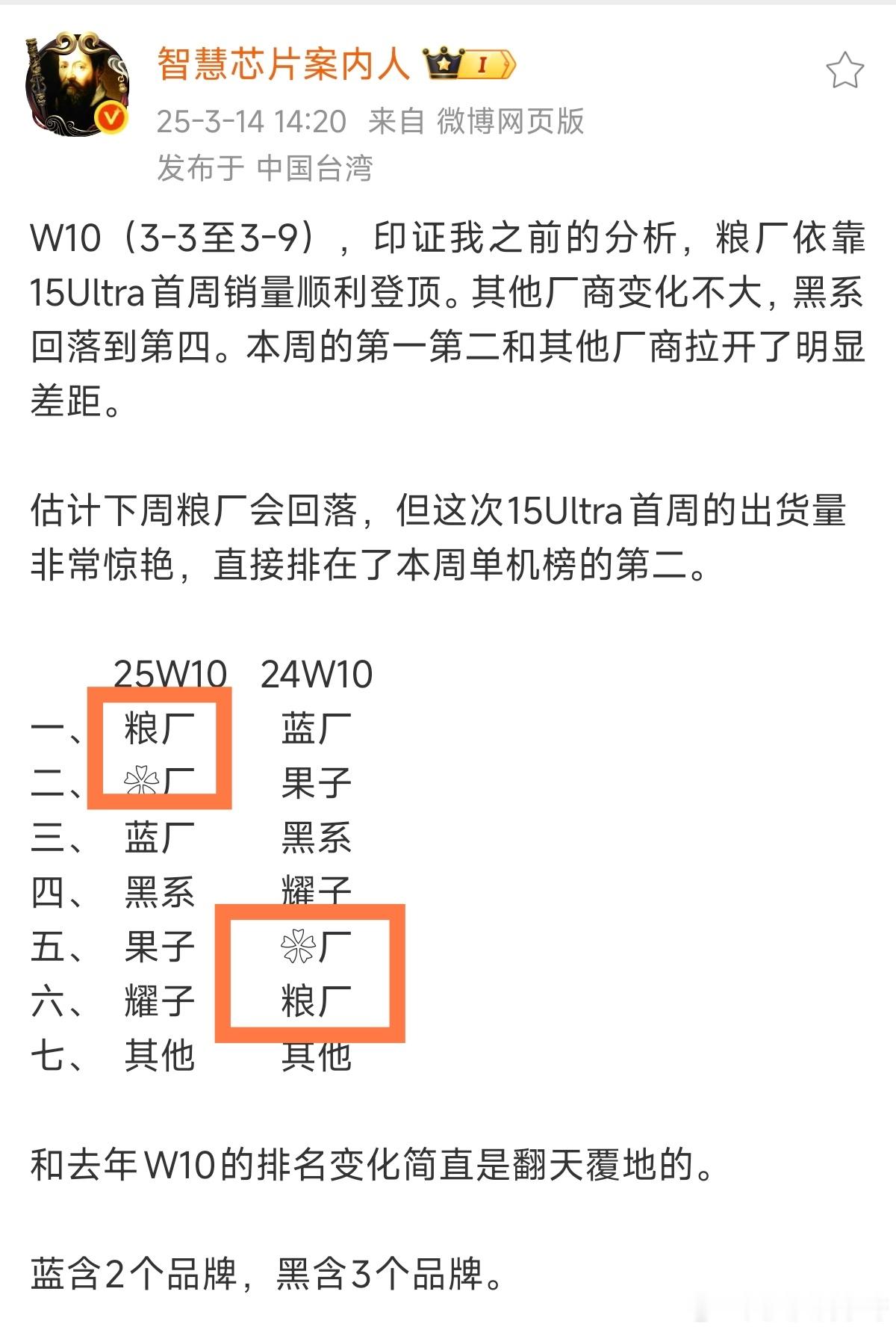 把去年同期失去的一切都夺回来，2025W10这周是约好顶峰相见的么～[doge]