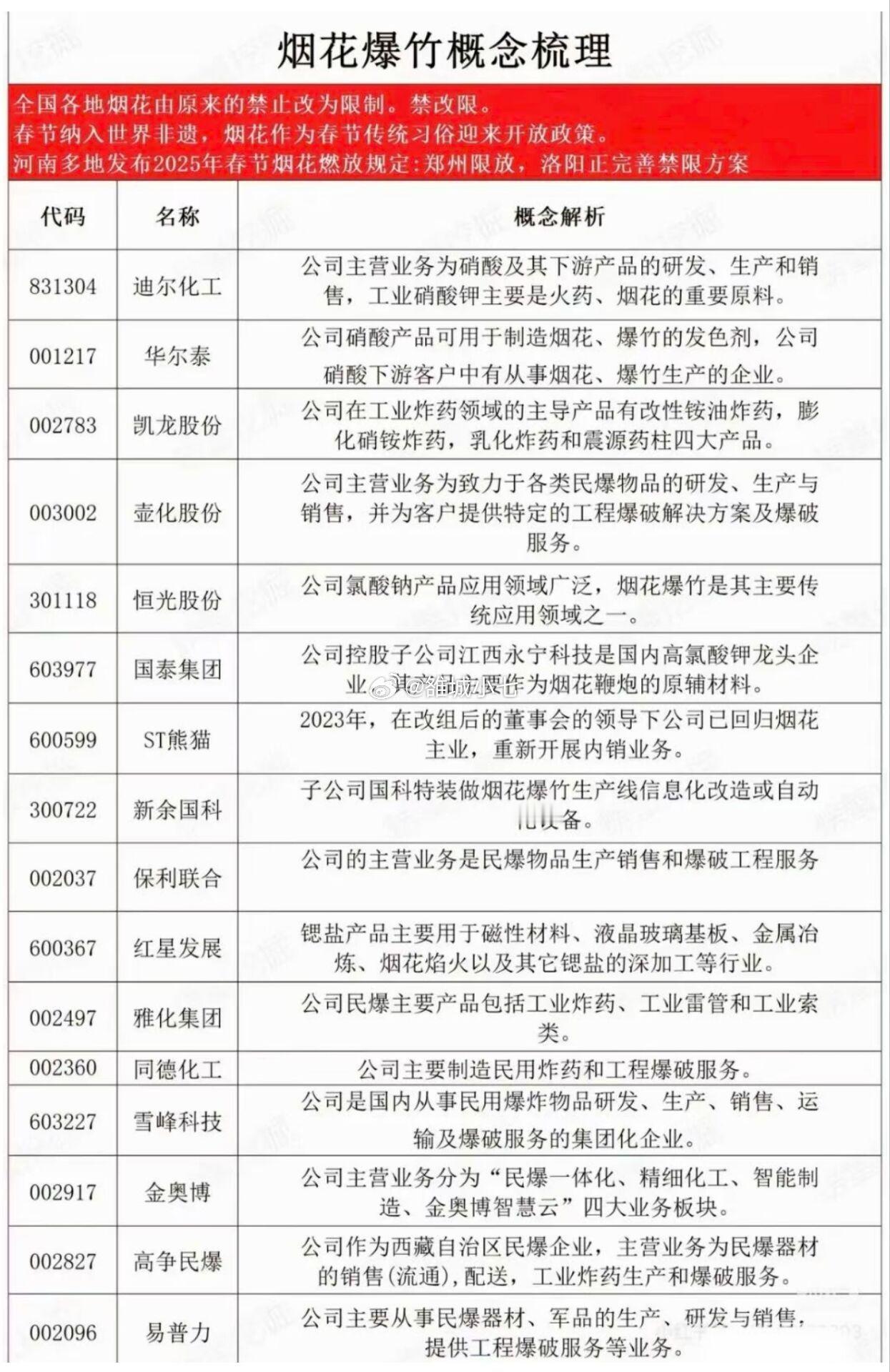 烟花爆竹概念…… 