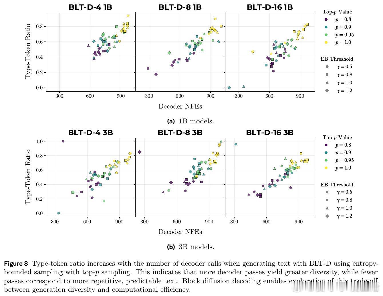 [CL]《Fast Byte Latent Transformer》J Kall
