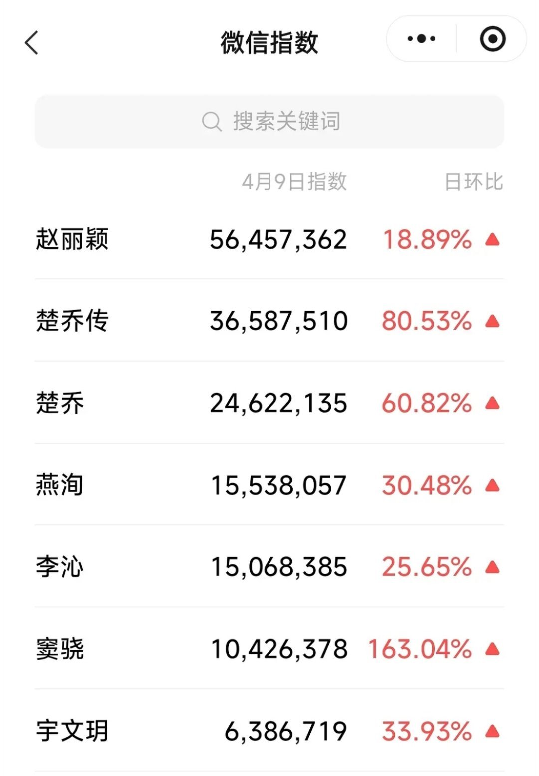 时隔九年，楚乔传再次全员上桌，这才能称得上现象级爆剧 