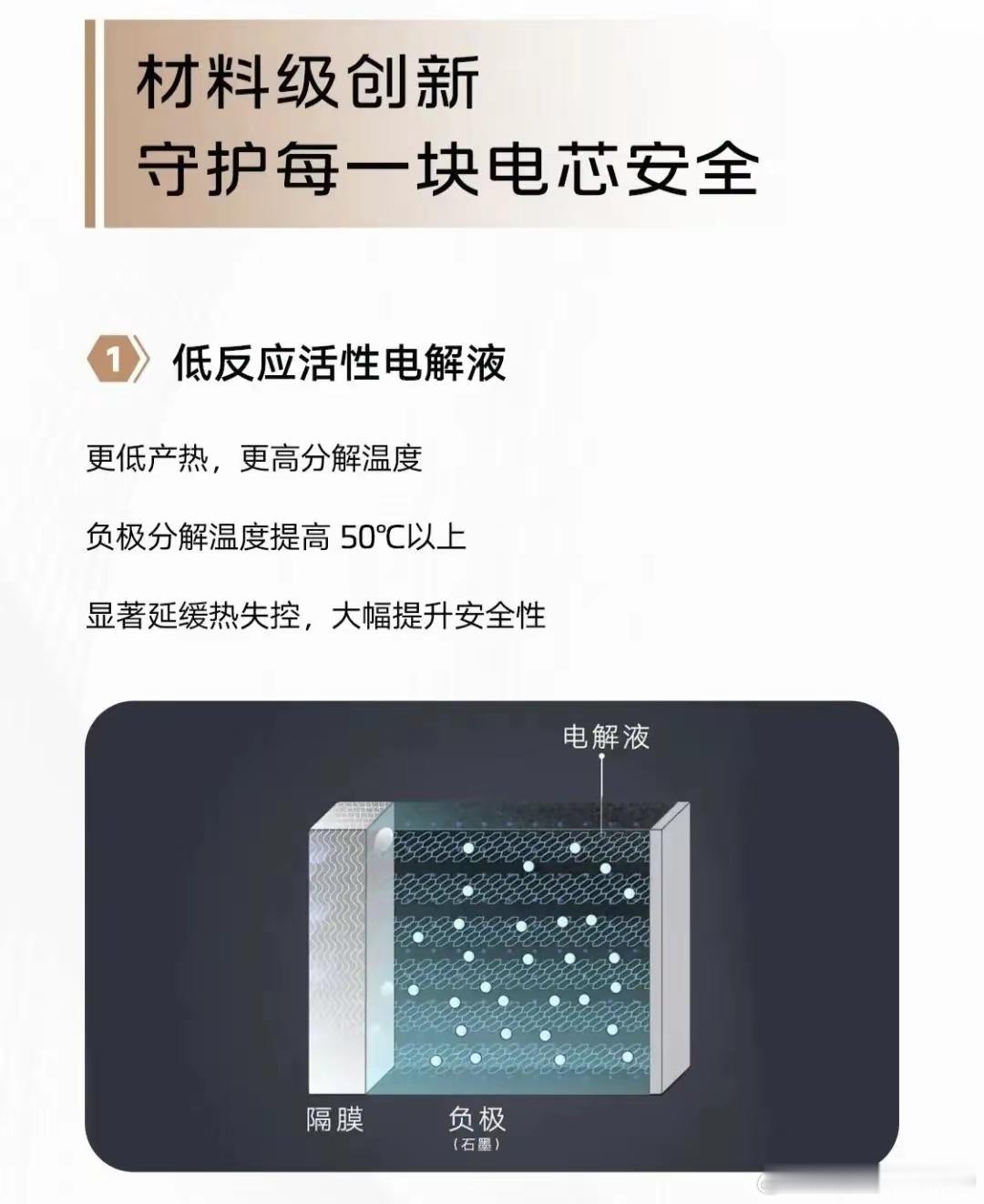 没有自燃历史的三元锂纯电车：智己。智己在电池安全方面也是全链路防护，从电芯和整包