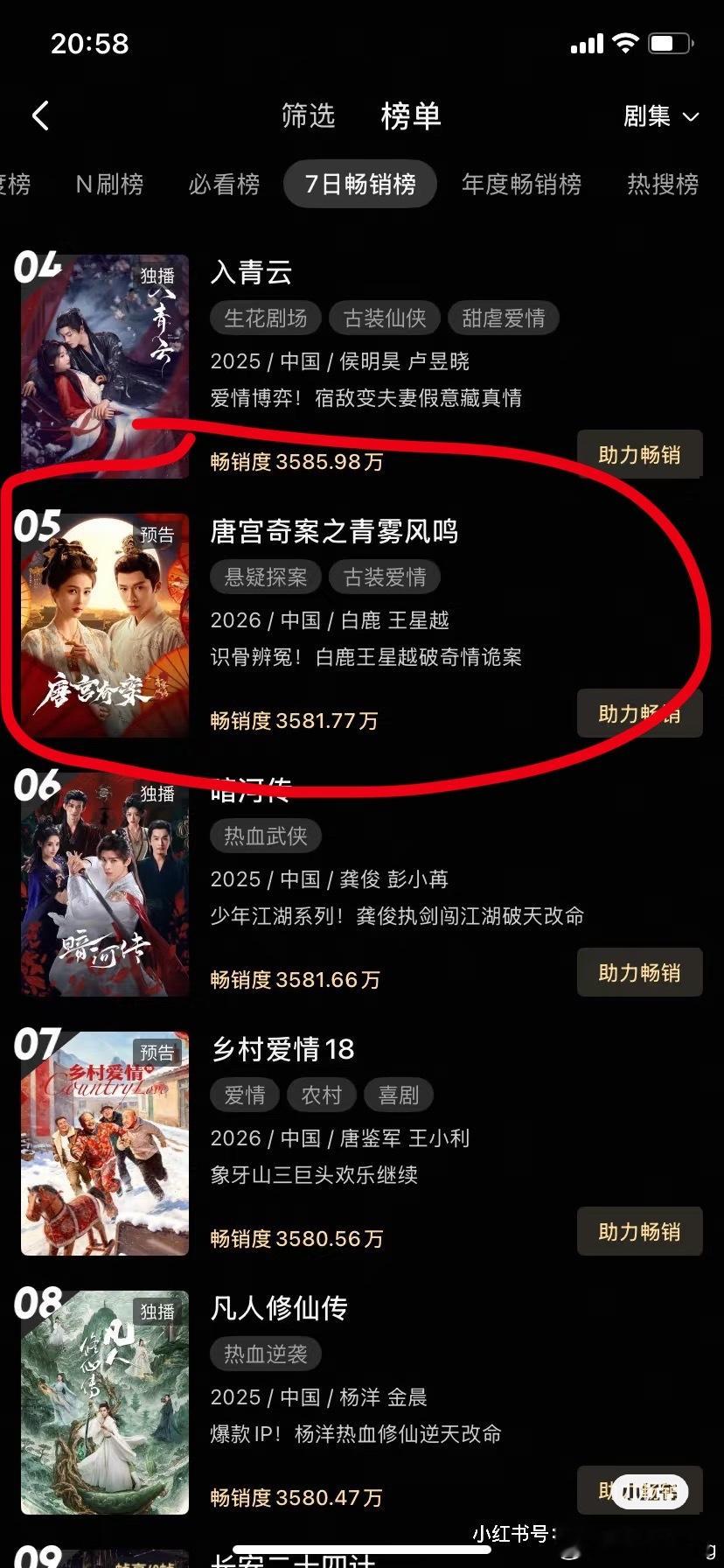 白鹿唐宫奇案拉新周榜来到第五 热度破6000了可是明天才播诶～唐宫奇案