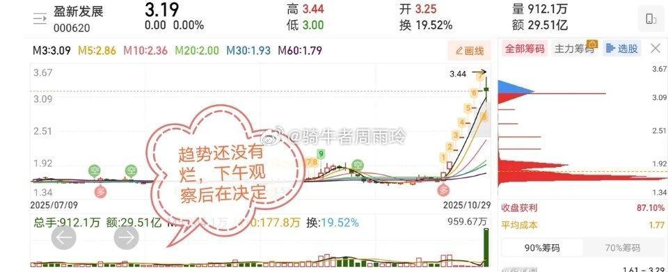 10.29十大人气股票点评1、山子高科：强势反转，预期看涨2、上海电力：缩量涨停