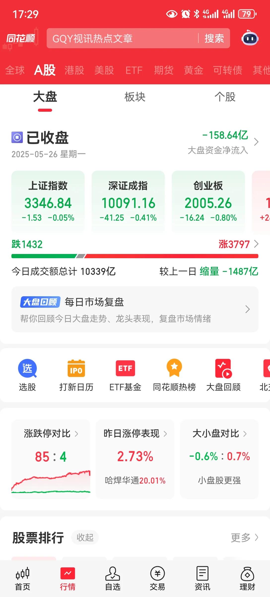 一鲸落万物生
银行开始调整，今天3700家上涨，1400家待涨。成交量缩到103